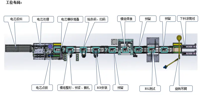 自動激光焊接流程