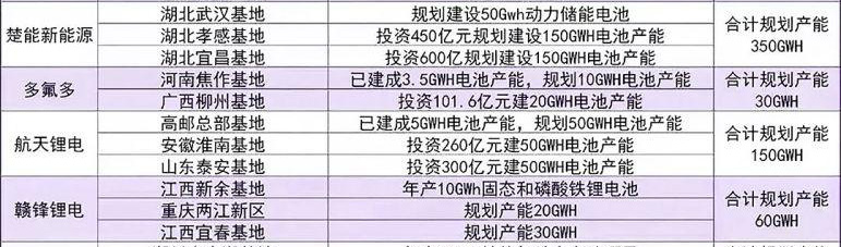 中國鋰電池企業(yè)主要生產(chǎn)基地