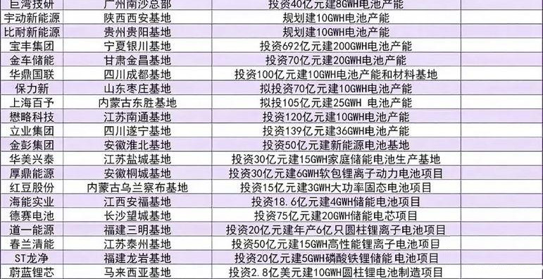中國鋰電池企業(yè)主要生產(chǎn)基地4